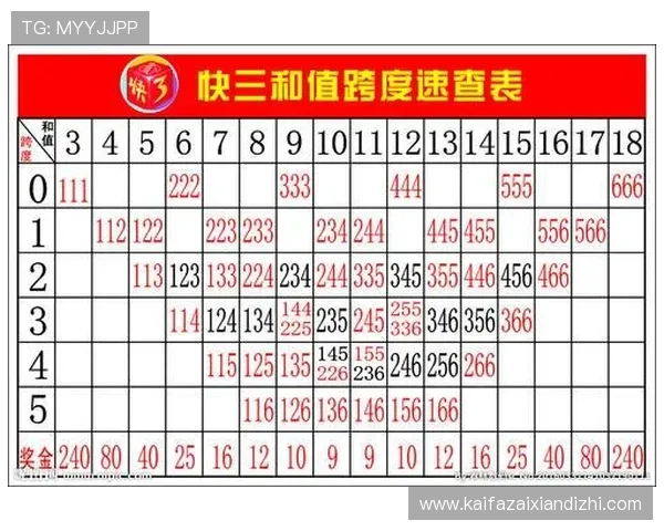 凯发快3中奖概率分析与实用技巧分享让你轻松掌握赢奖秘诀