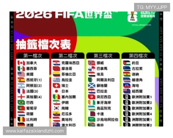 2026年世界杯预选赛赛程安排及最新比赛结果一览表全面解析