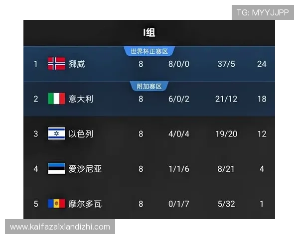 世界杯伊拉克VS挪威比赛历史比分一览及双方战绩分析报告